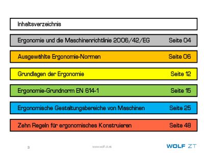 Schulung Ergonomie Inhalt