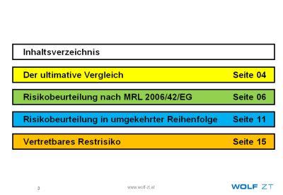 Schulung Risikoanalyse Inhalt